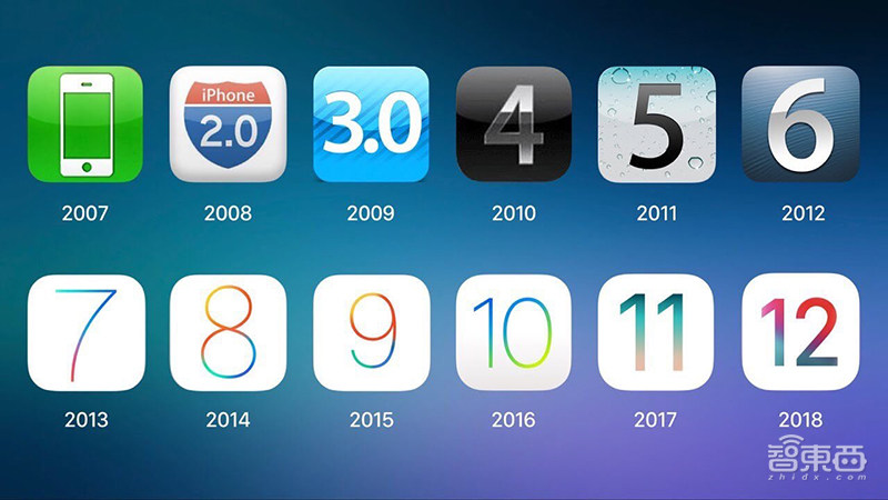 最强苹果电脑上手,配齐超8万!iPad系统独立,一文看尽昨夜苹果大会