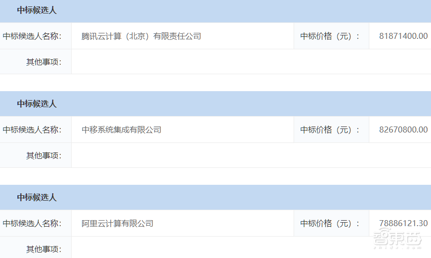合计1.61亿元!腾讯云连拿三个深圳城市大单