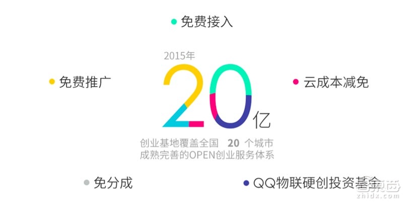 QQ物联王涛:助力合作伙伴 共创物联未来