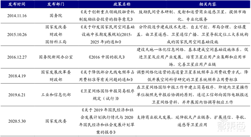 揭秘卫星互联网!6G关键技术,国内行业雏形初现 | 智东西内参