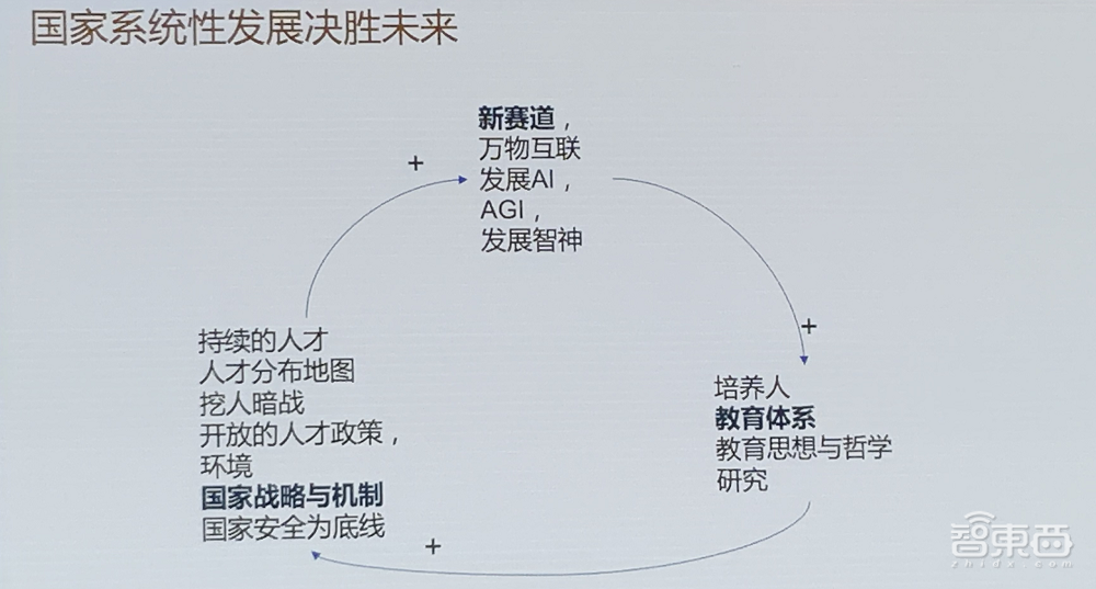 11位大佬谈破局思考:中国芯片制造业的困境、战略与奇招