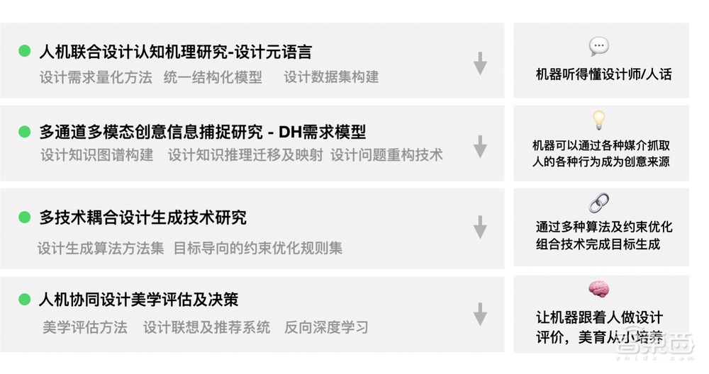 計算美學黃晟昱：設計行業(yè)迎來生產力變革，讓AIGC驅動設計創(chuàng)意丨GTIC 2023