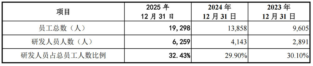 今年最大国产芯片IPO,重启!