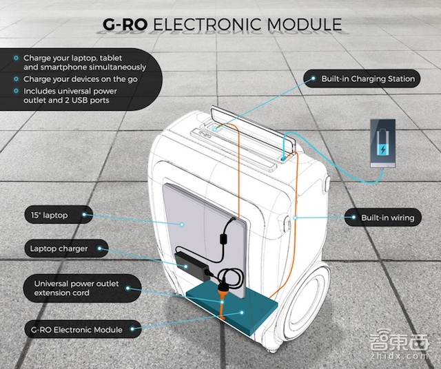 Kickstarter众筹158万美元的智能行李箱:两个轮也能用