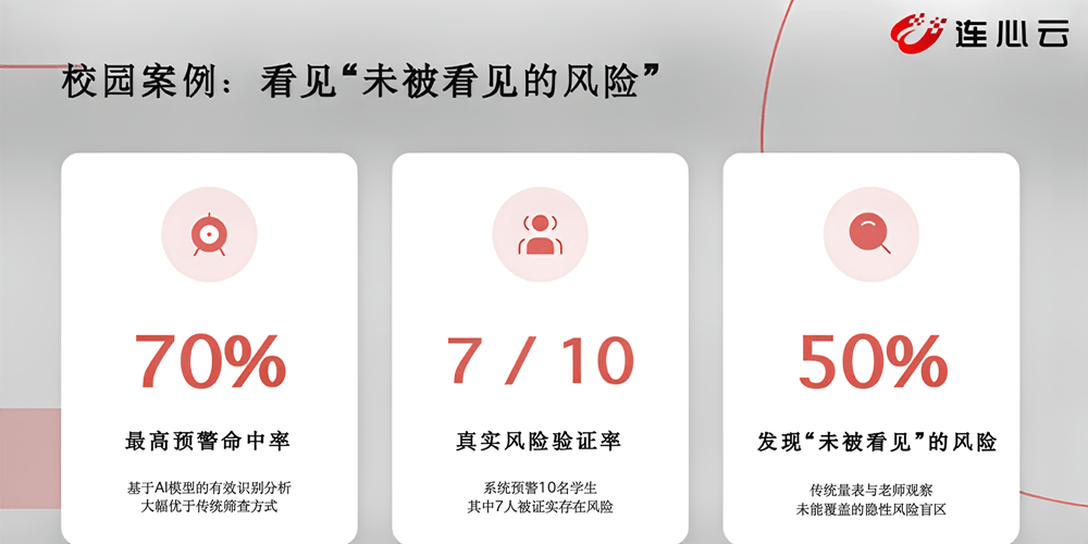 连信数字/连心云黄杏:语言之外,为什么“看懂人心”才是AI的终极考题?