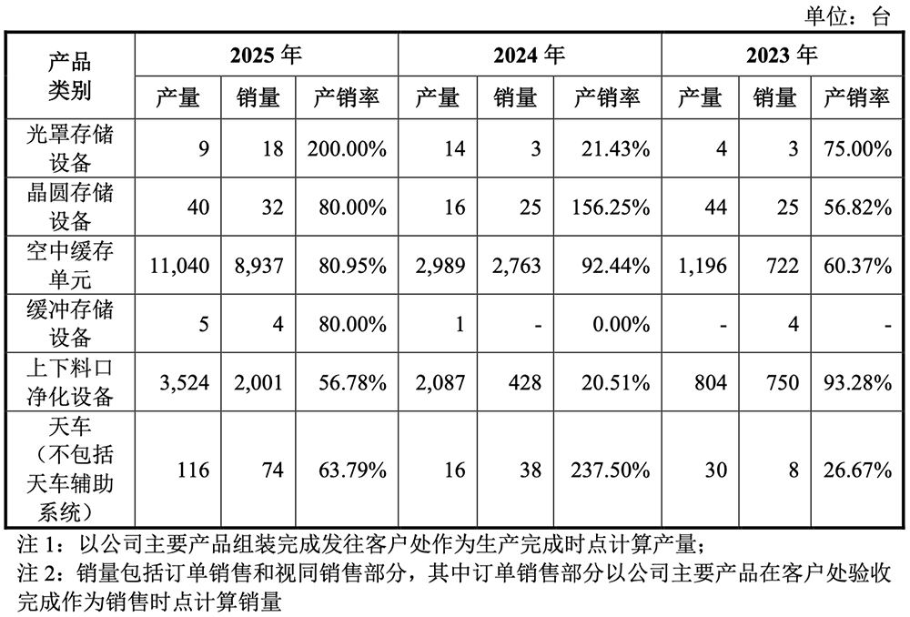 80后夫妻做半导体设备,要IPO了,拟募资11.9亿