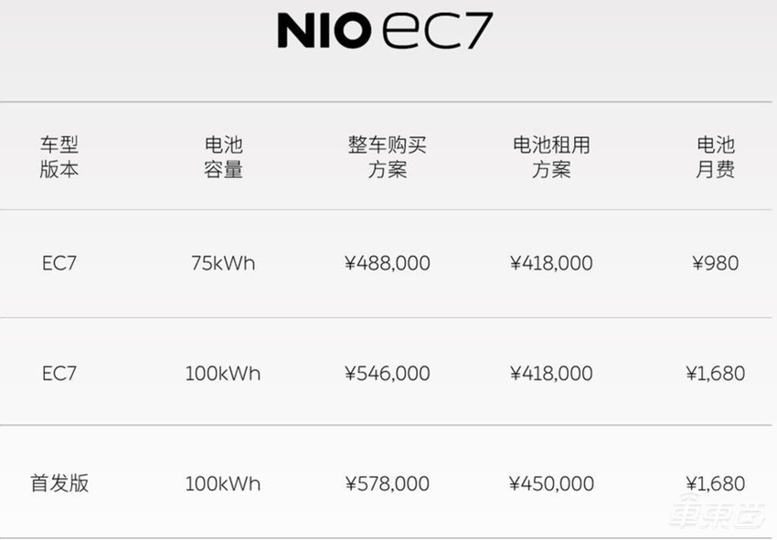 蔚来连发两款新车！ES8售价突破60万，500kW充电桩也来了