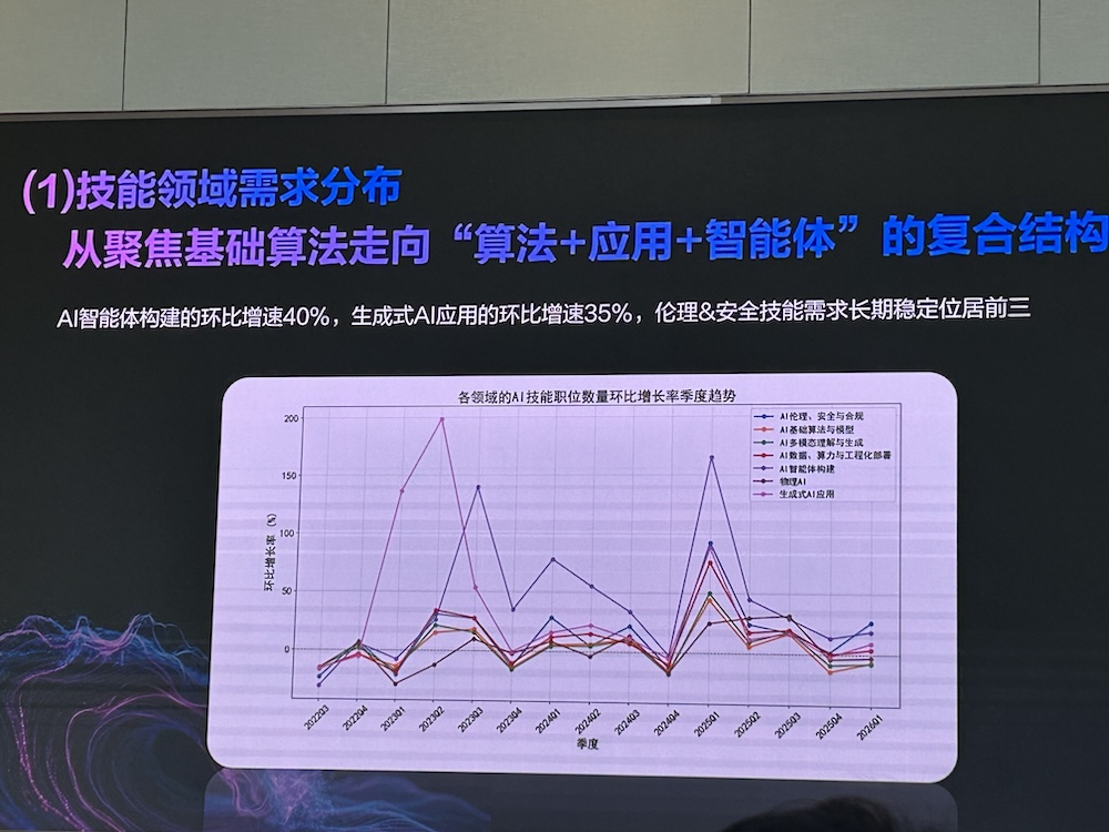 AI智能体人才需求增速40%,中高层人才需求集中爆发!猎聘、清华联手发AI报告