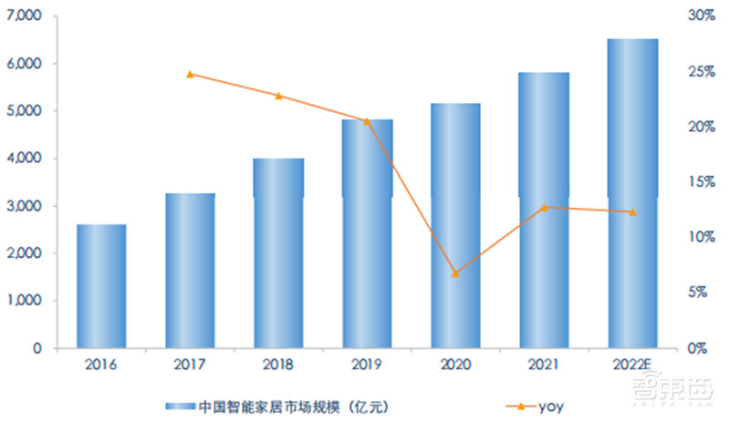 揭秘通信模组行业,物联网关键底层硬件,6大应用场景揭开国产化浪潮 | 智东西内参