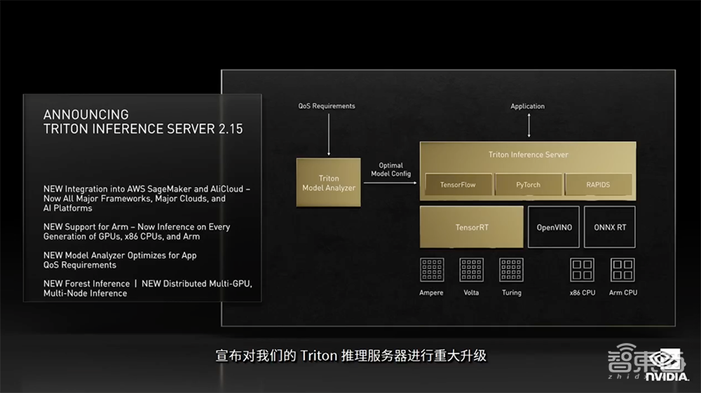 老黄数字人登场!英伟达秀“元宇宙”肌肉,推巴掌大AI超算和虚拟人平台