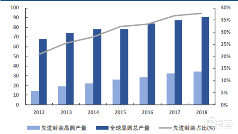 中国追赶美日最佳时机到了!揭秘全球半导体行业新格局【附下载】| 智东西内参