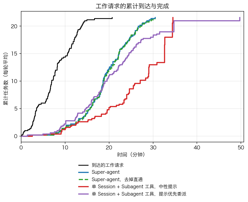 DeepSeek又开源了！公布Super agent架构