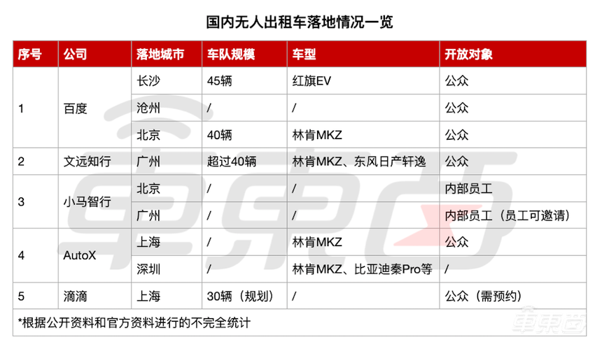 三个月坐遍北上广深无人出租,的哥真的要下岗了?