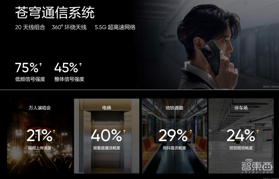 realme亮出AI任意门大招,一键拖拽意图识别,真我GT6 2799元起