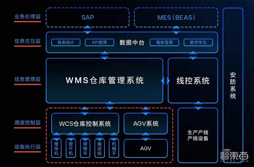 从爆款叉车到智造物流，安歌科技把“千厂千面”玩明白了