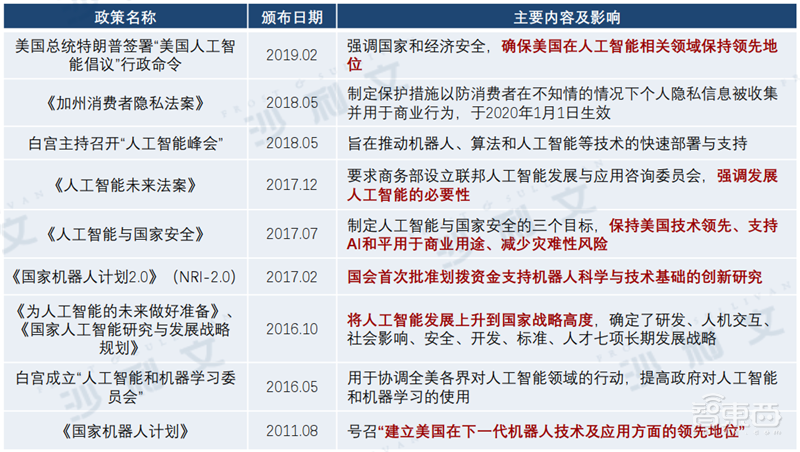 深度:中美AI产业报告,三大维度还原最新中美AI竞赛状况【附下载】| 智东西内参