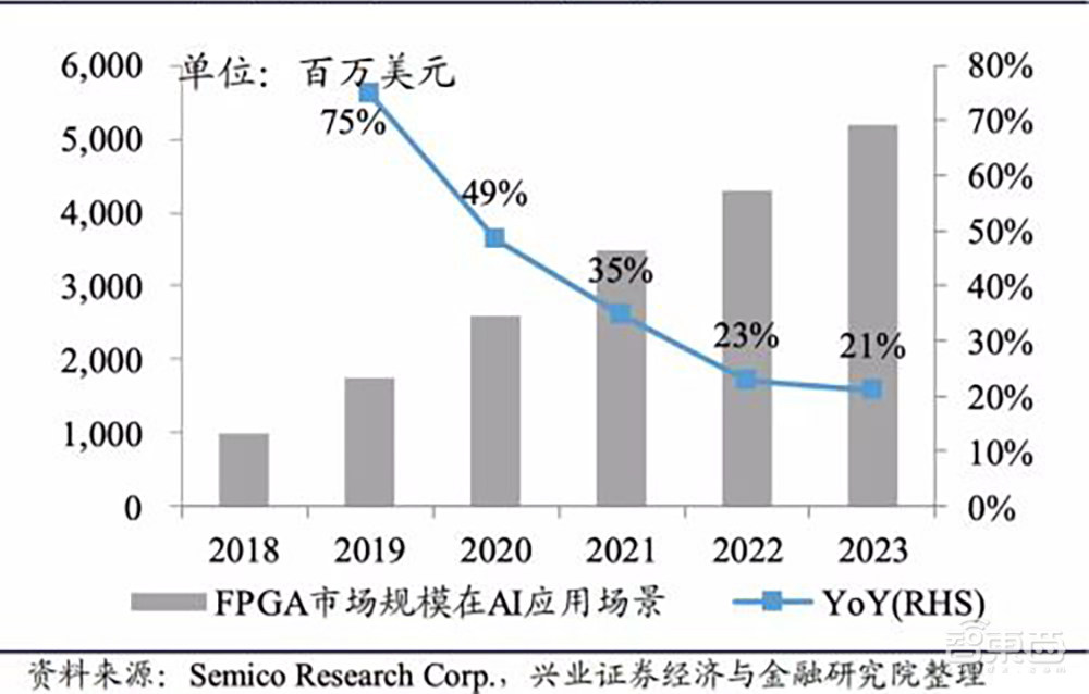 获合肥地方资本投资，拿阿里浪潮订单！小灵通背后老兵的FPGA创业路