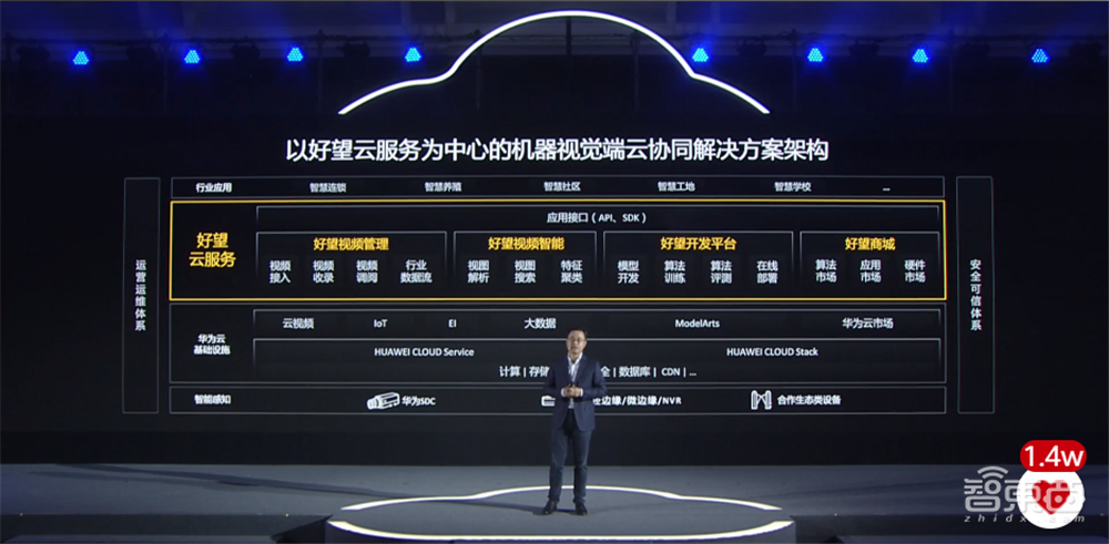 華為機器視覺推出好望云服務，詳解智能原生三大板塊