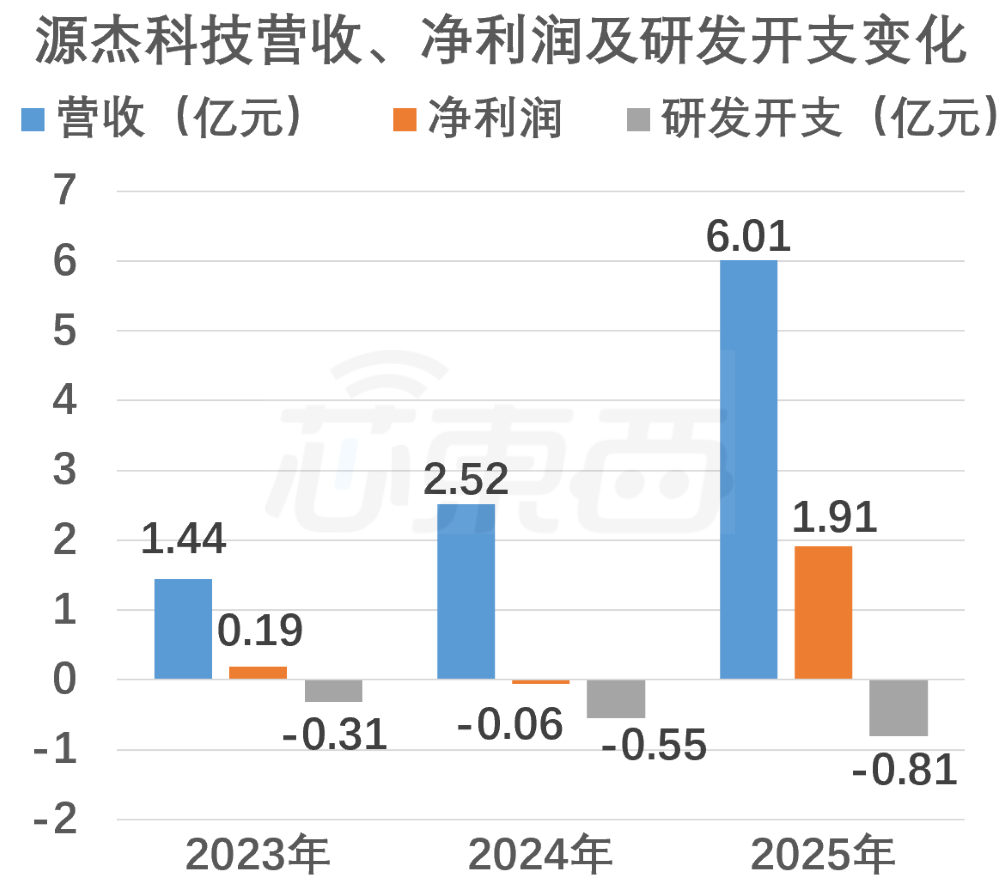888亿陕西光芯片龙头，冲刺港交所！