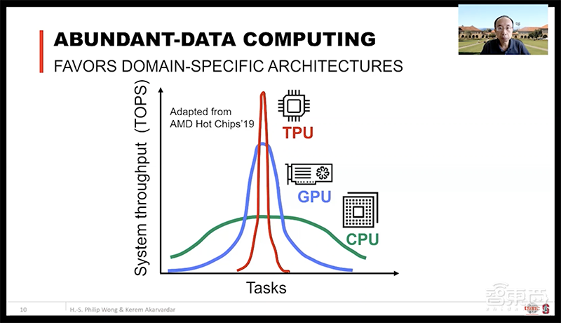 DAC大会台积电首席科学家演讲:DTCO技术为芯片密度提高做出主要贡献