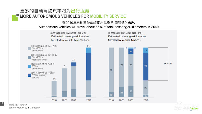 法雷奥中国CTO讲述自动驾驶落地秘籍！这五个角度最关键