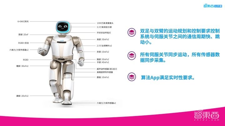 开发必读!人形机器人实时控制系统解密