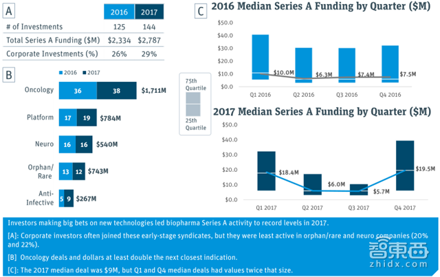 硅谷医疗投资年度报告:155亿美元砸出35家IPO公司【附下载】|智东西内参