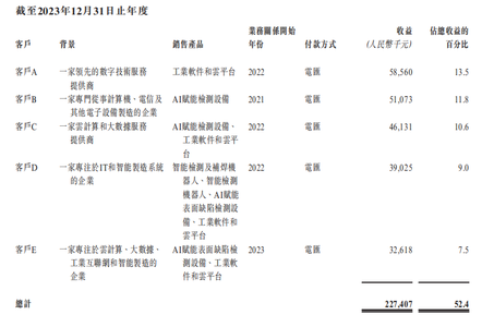 江苏，即将冲出“工业具身智能第一股”