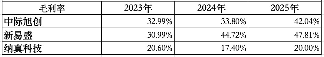 刚刚，海信控股的光通信芯片企业IPO了，市值冲破300亿