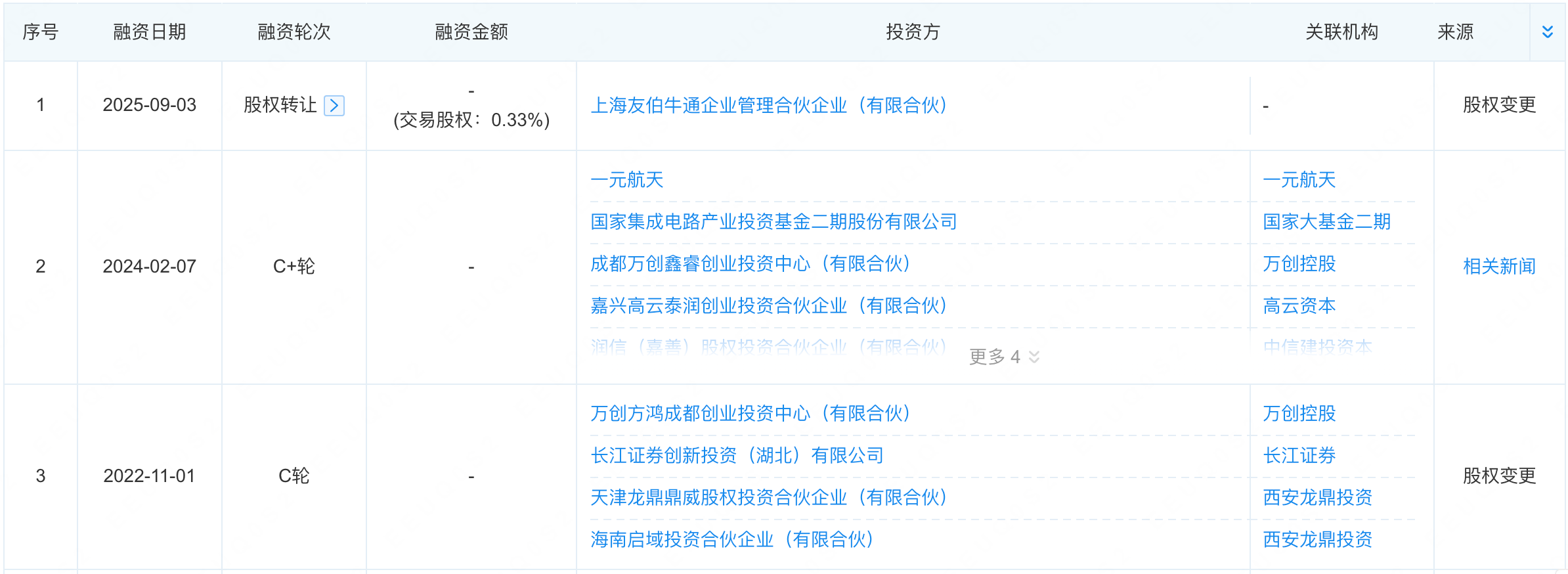 哈工大校友创业，深圳AI芯片“小巨人”启动IPO！