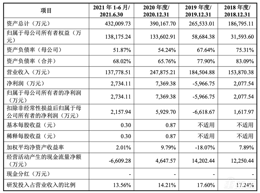 又一家自动驾驶公司上市！市值超百亿元，客户包含一汽上汽等主流车企