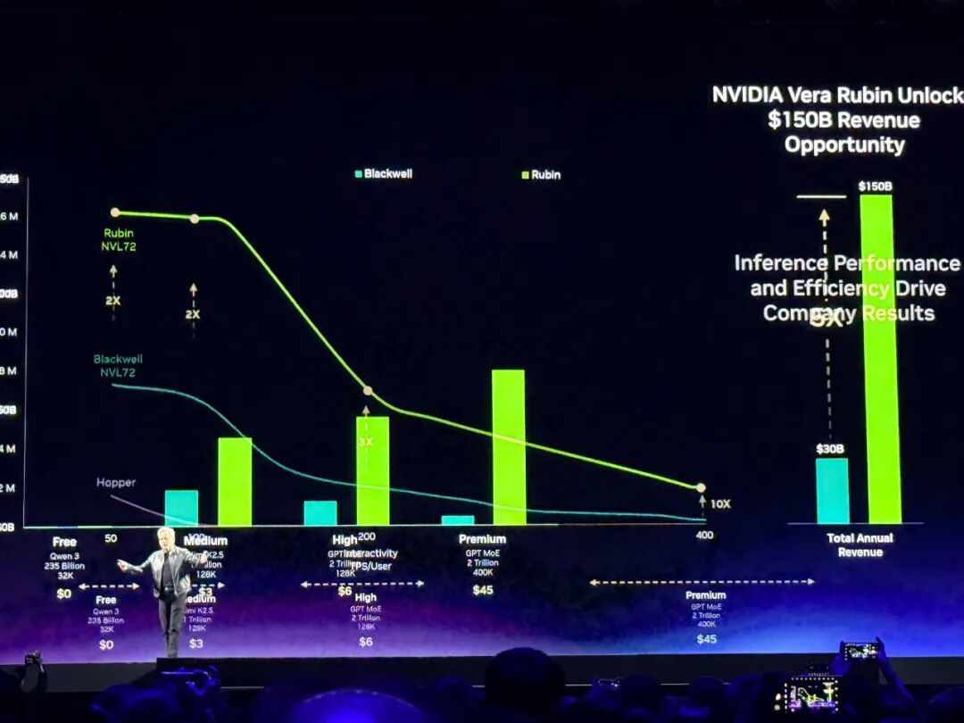 黄仁勋105分钟对话实录:万亿美元这么赚!谈中国、H200、养虾、Groq,炮轰DLSS 5批评者