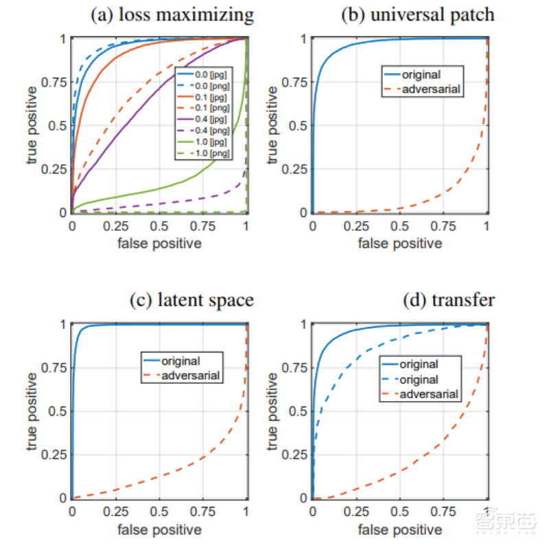 深度揭秘AI換臉原理，為啥最先進(jìn)分類器也認(rèn)不出？