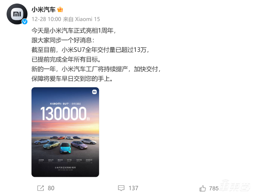 15大车企狂卖车超1000万台!13家销量创新高,10张表看懂车市年终考