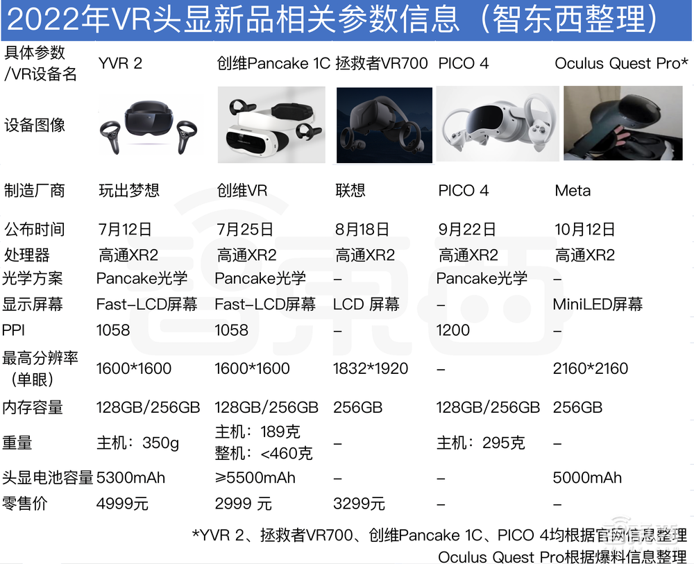 从1094条评论里,我们看到VR最真实的一面