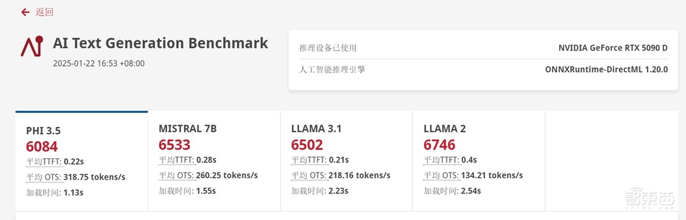 最强AI显卡一手实测!英伟达RTX 5090 D满满狠活:老黄诚不我欺