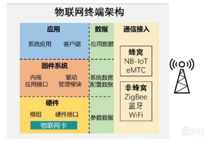 中国追赶美日最佳时机到了！揭秘全球半导体行业新格局【附下载】| 智东西内参