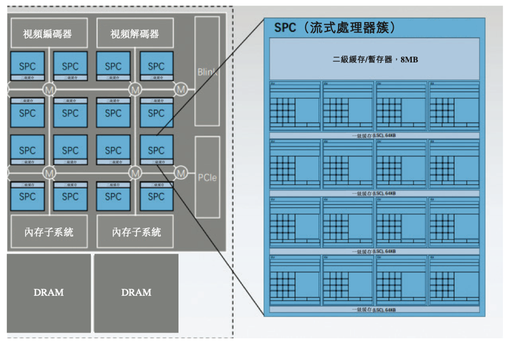剛剛，壁仞科技敲鐘上市！GPU在手訂單超12億，拿下多個(gè)國產(chǎn)第一