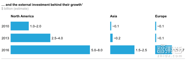 麦肯锡80页人工智能报告:五大实操秘诀抢夺千亿市场【附下载】| 智东西内参
