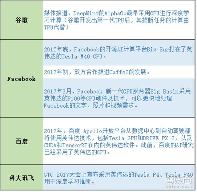 华为麒麟970启示录:AI芯片的三大路径和两种场景【附下载】| 智东西内参