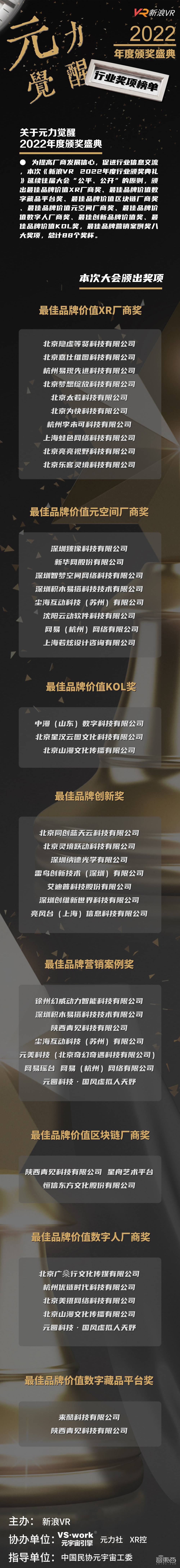 “元力觉醒·新浪VR 2022年度行业奖项”成功举行，重量级行业榜单正式公布