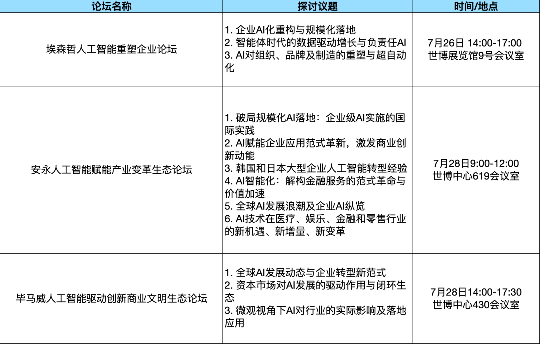 论坛综述|WAIC 2025论坛攻略:探秘理论深水・直击实战热场・逐航规则新域