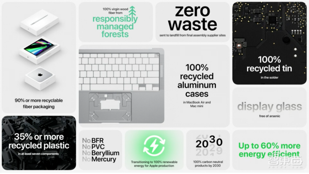 苹果Mac芯片完爆英特尔！新电脑三弹齐发，最长续航20小时