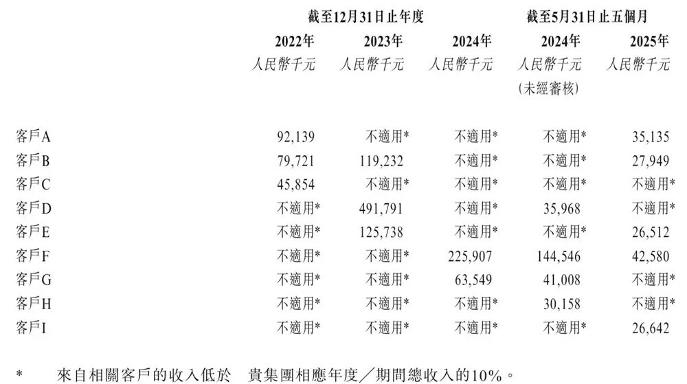 华为又收获一个半导体IPO！破发跌34%