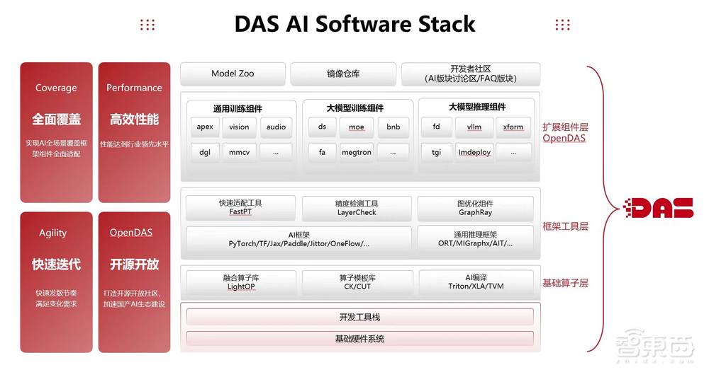 国产大模型破晓时,曙光全栈AI亮剑