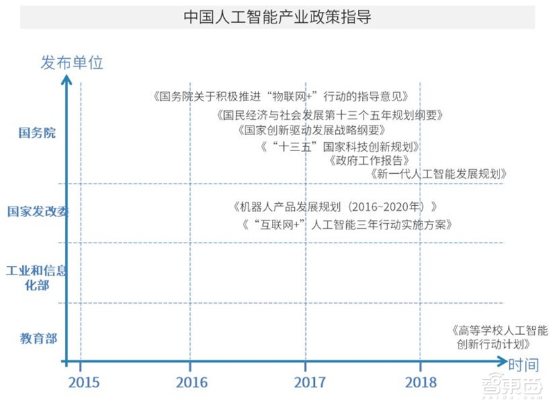 中国安防为何世界最强?中科院AI+安防报告,解密8大趋势和8大限制【附下载】| 智东西内参