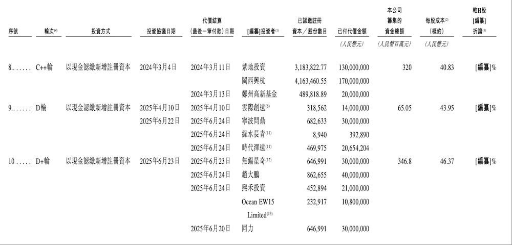 宁德时代、蔚来都投了！这家矿区无人驾驶龙头企业递表港交所