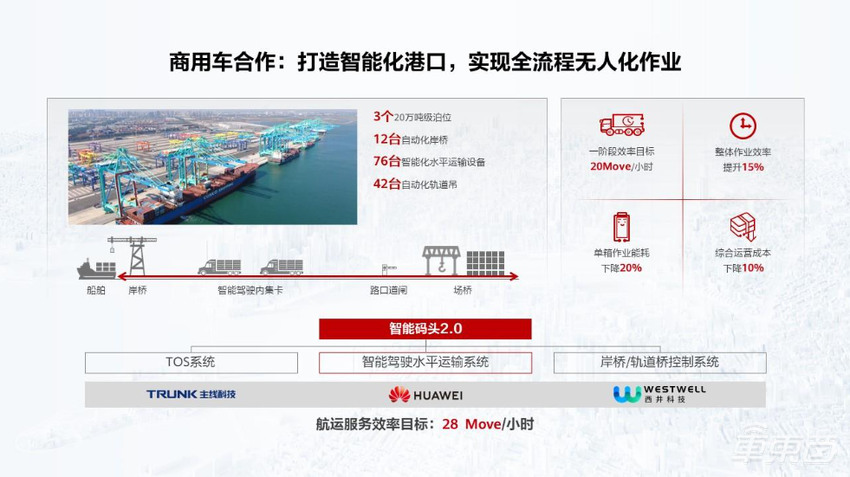华为在构建怎样的智能汽车朋友圈?这场会都讲明白了