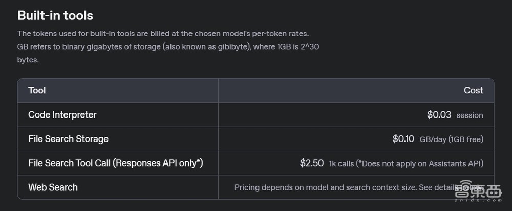 OpenAI开源了!深夜发Agent四大利器,预告创意写作模型