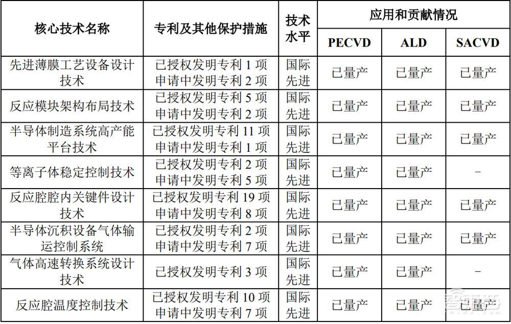 进入先进制程产线！国产半导体设备龙头上市，盘中涨超44%